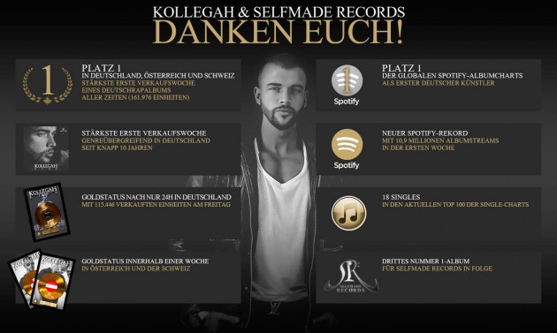 Kollegah - King Infografik